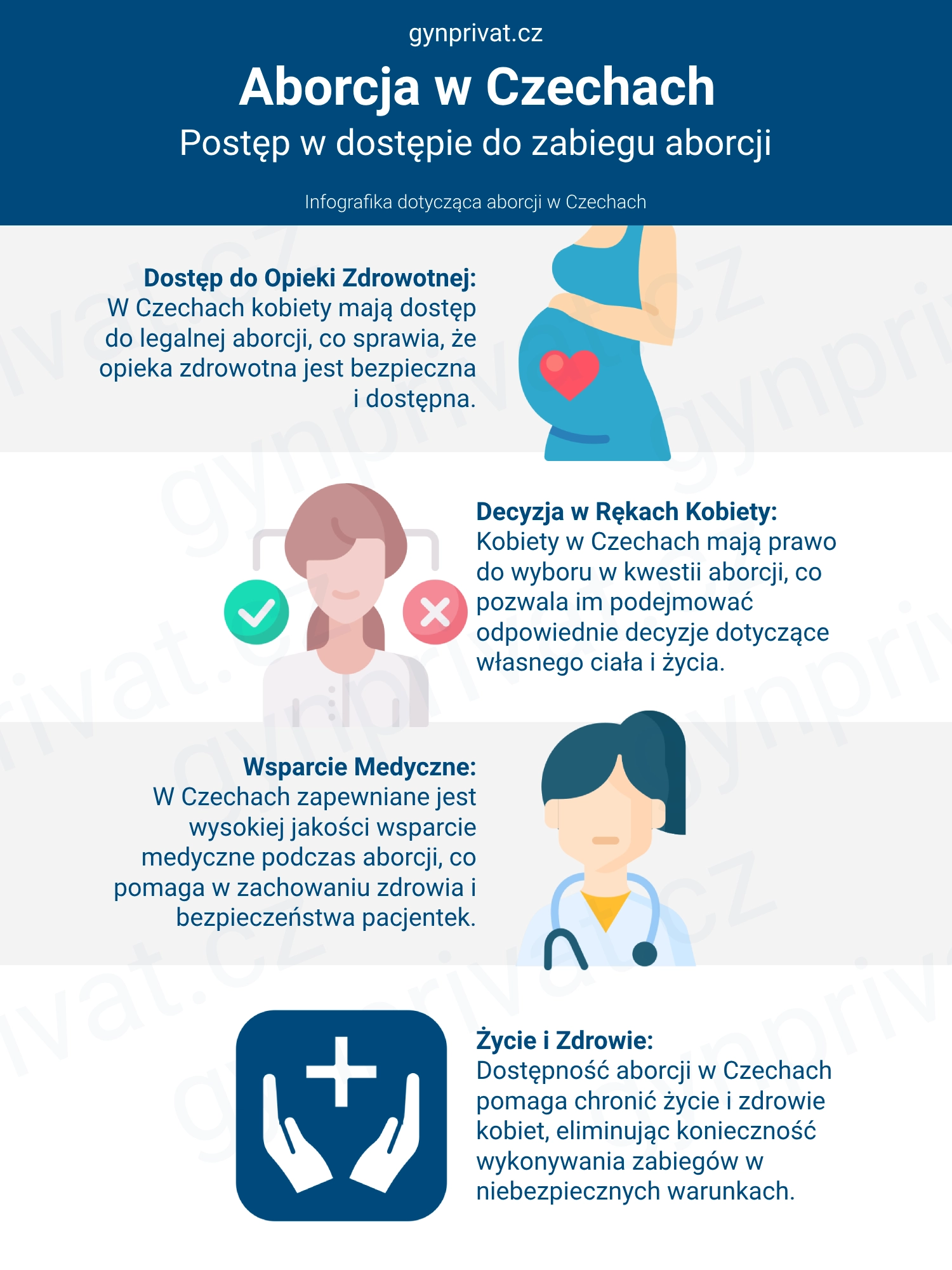 aborcja czechy - infografika